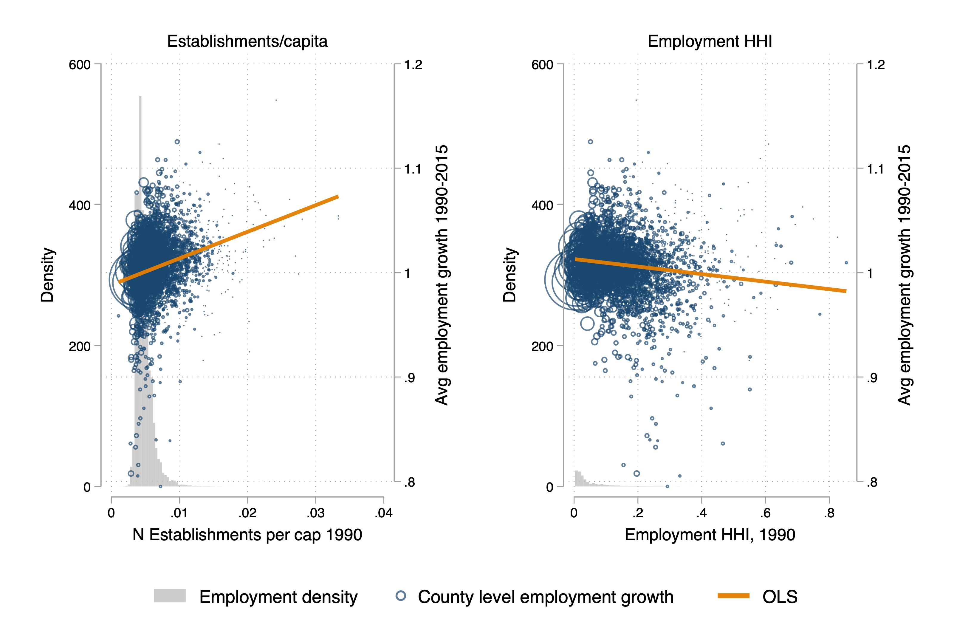 Competition and employment growth