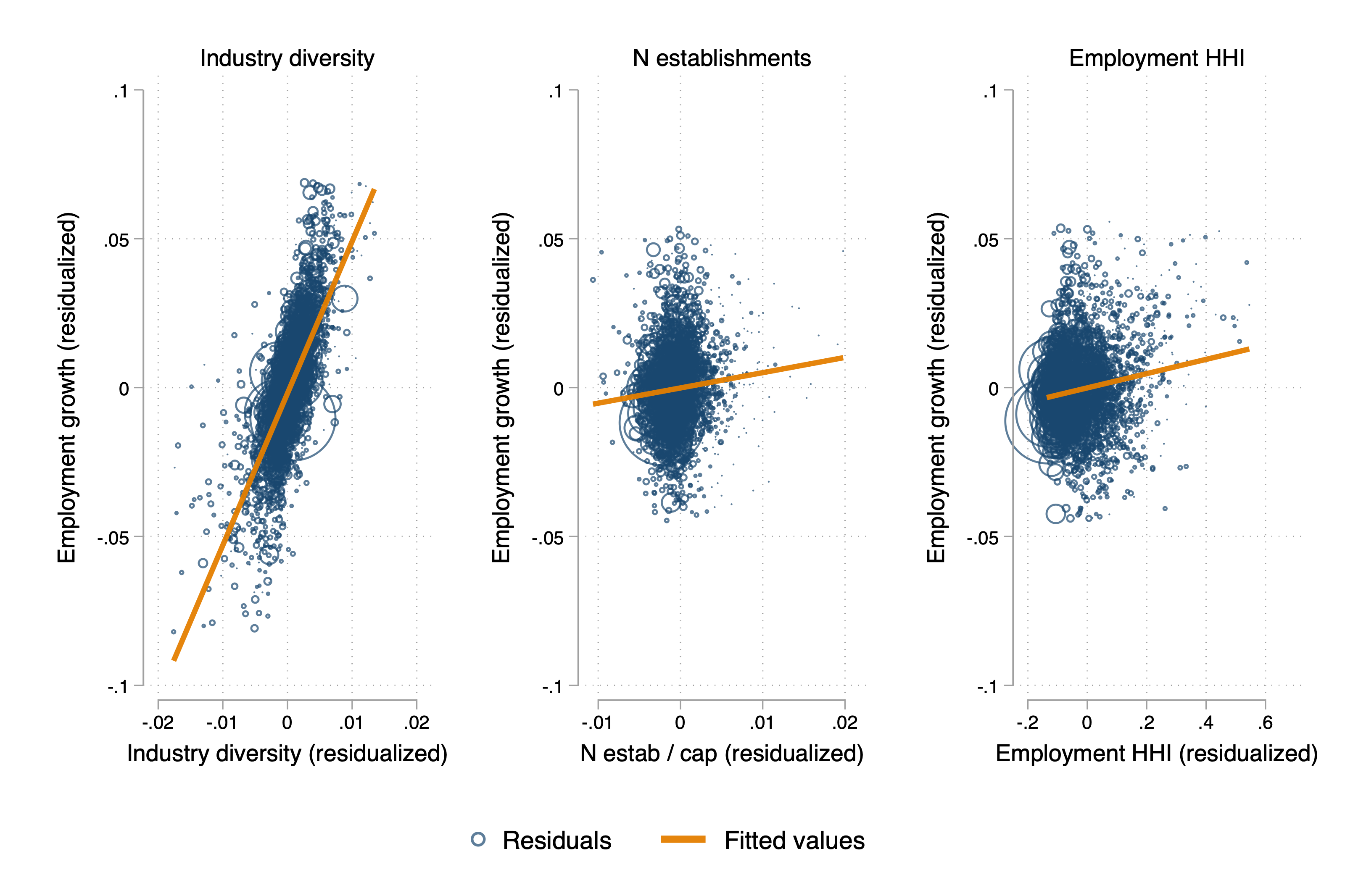 Competition and employment growth